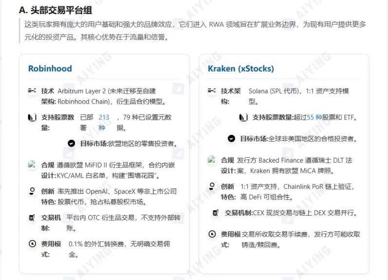 股票代幣化的兩種範式：xStocks走向開放，Robinhood進入圍牆