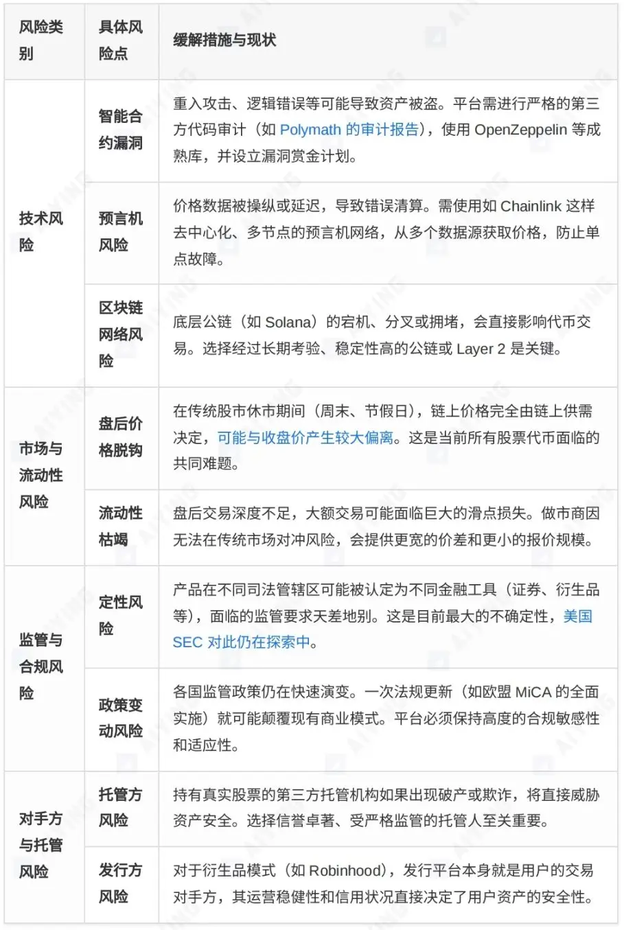 股票代幣化的兩種範式：xStocks走向開放，Robinhood進入圍牆