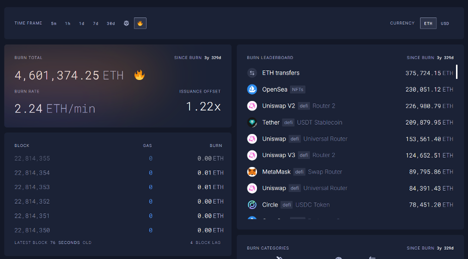 細數看漲以太坊的十大核心理由