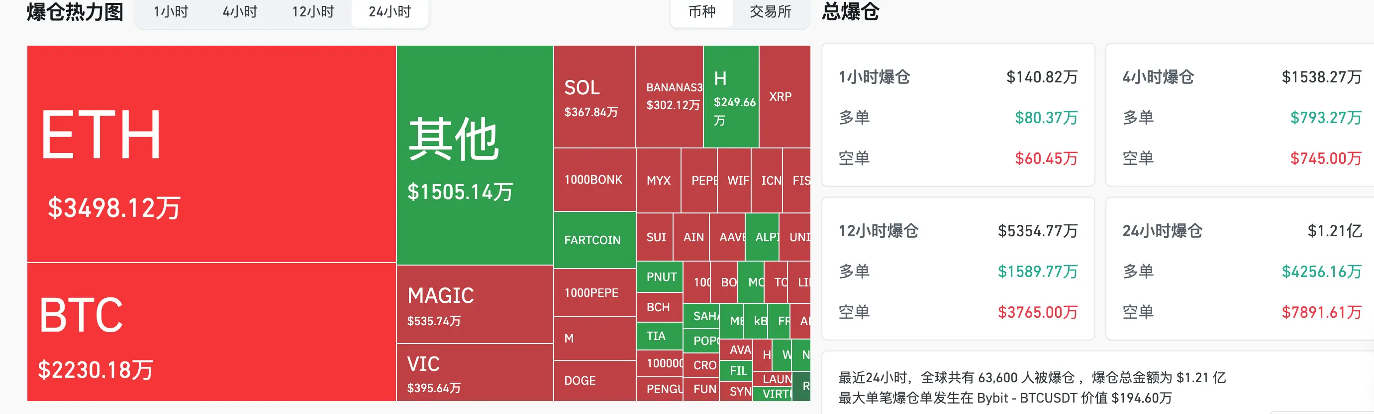 HashKey交易時刻:比特幣攻堅11萬,以太坊劍指關鍵阻力,關稅陰雲下如何佈局?