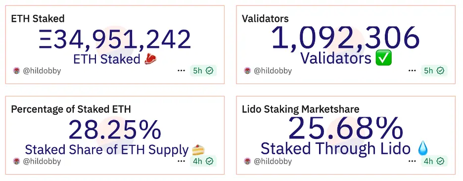 細數看漲以太坊的十大核心理由