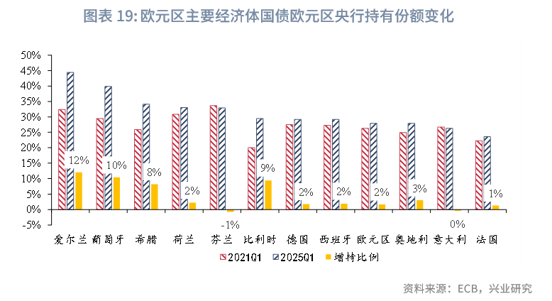 外匯商品 | 去美元化背景下的歐債機遇
