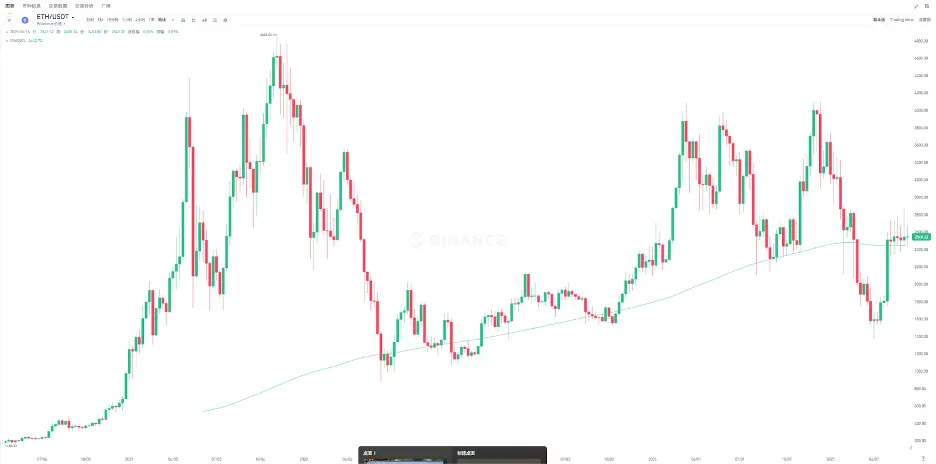 細數看漲以太坊的十大核心理由