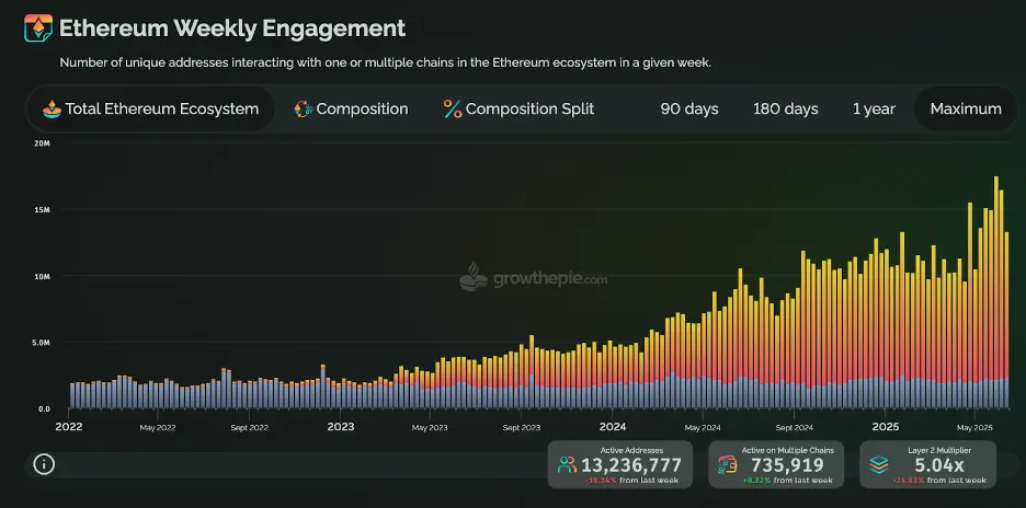 細數看漲以太坊的十大核心理由