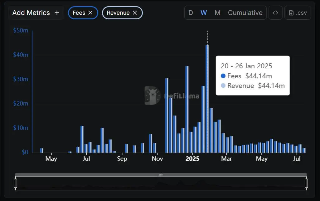 Phantom集成Hyperliquid永續合約功能,曾擁有千萬月活用戶能否在錢包大戰中突圍?