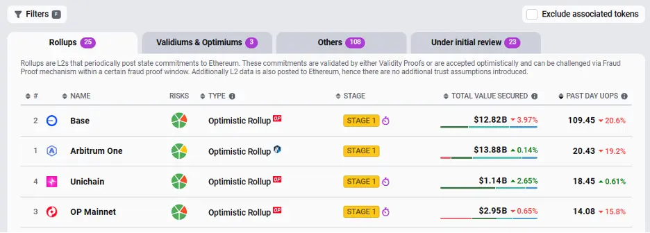 細數看漲以太坊的十大核心理由