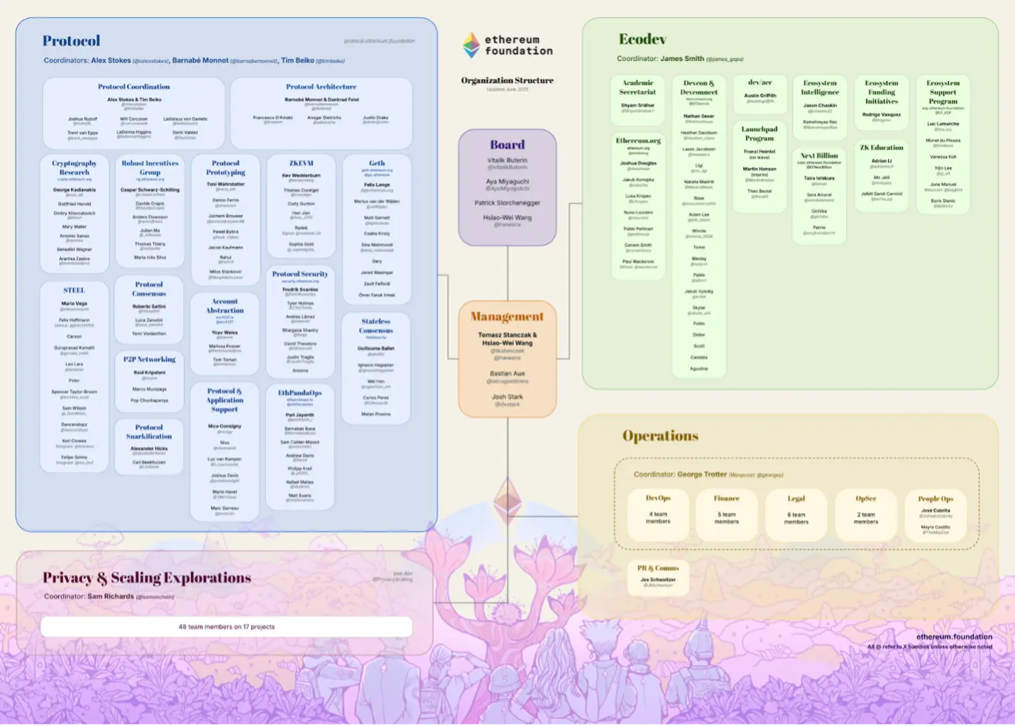 細數看漲以太坊的十大核心理由