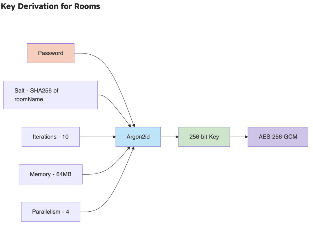 從比特幣閃電網絡到藍牙Mesh,Jack Dorsey的十年去中心化徵程