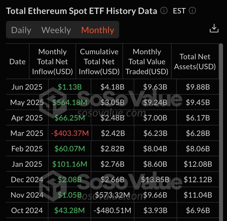細數看漲以太坊的十大核心理由