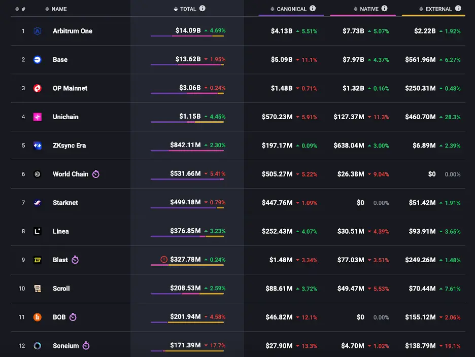 細數看漲以太坊的十大核心理由