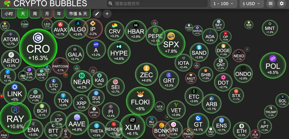 HashKey交易時刻:比特幣攻堅11萬,以太坊劍指關鍵阻力,關稅陰雲下如何佈局?