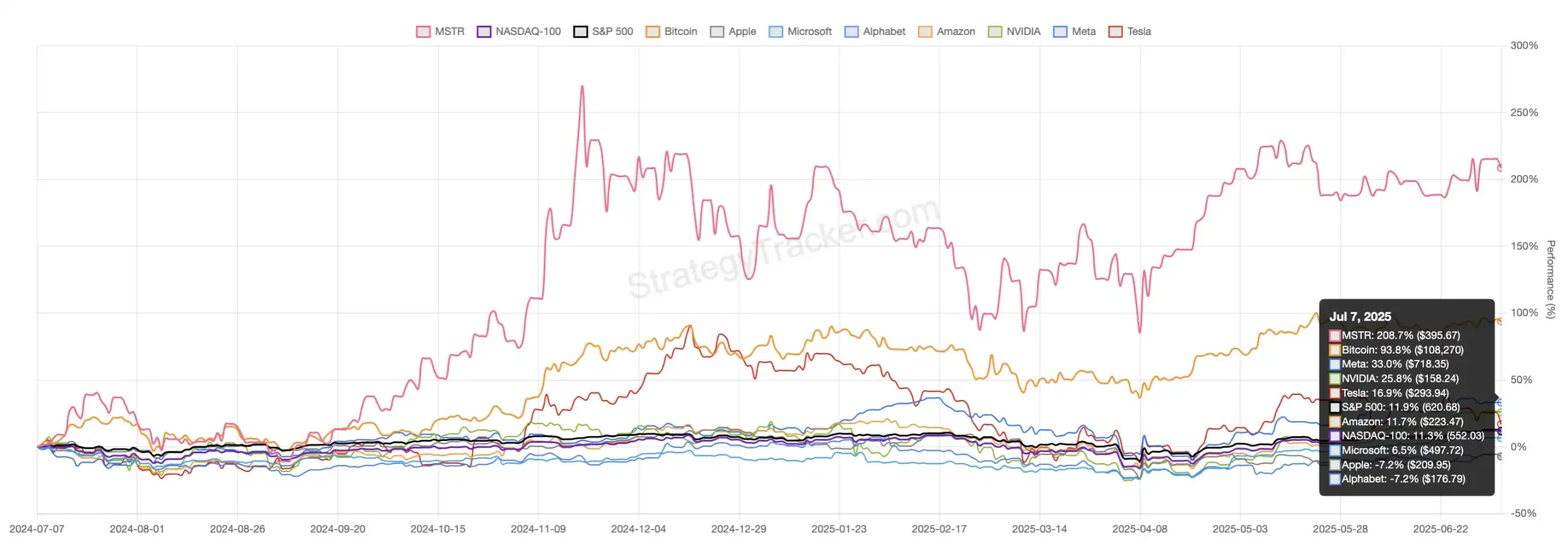 買幣」美股的2025：瘋狂、溢價與套利