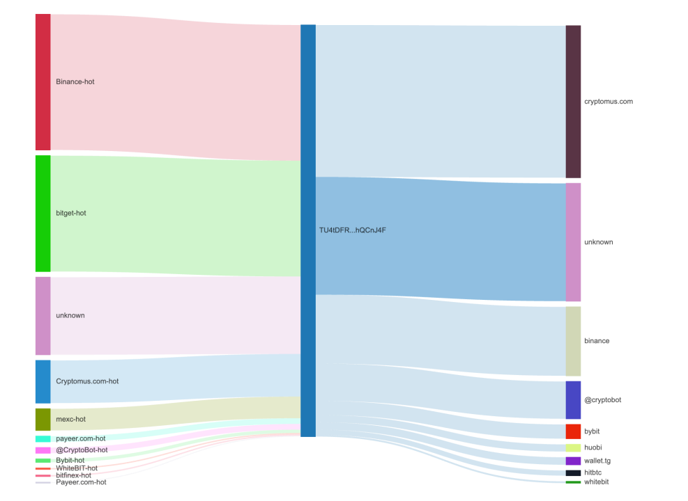 黑客、暗網、毒品市場背後的俄羅斯服務商Aeza Group遭制裁