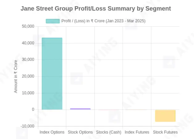 頂級量化交易巨頭Jane Street因算法操縱被罰484億,對加密行業有何啓示?