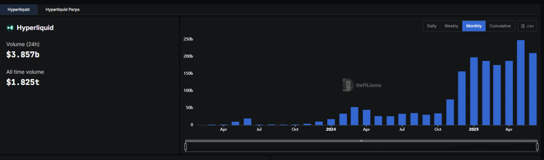 2025Q2回顧:加密市場迎來「合規敘事+真實收益」的結構性轉折點