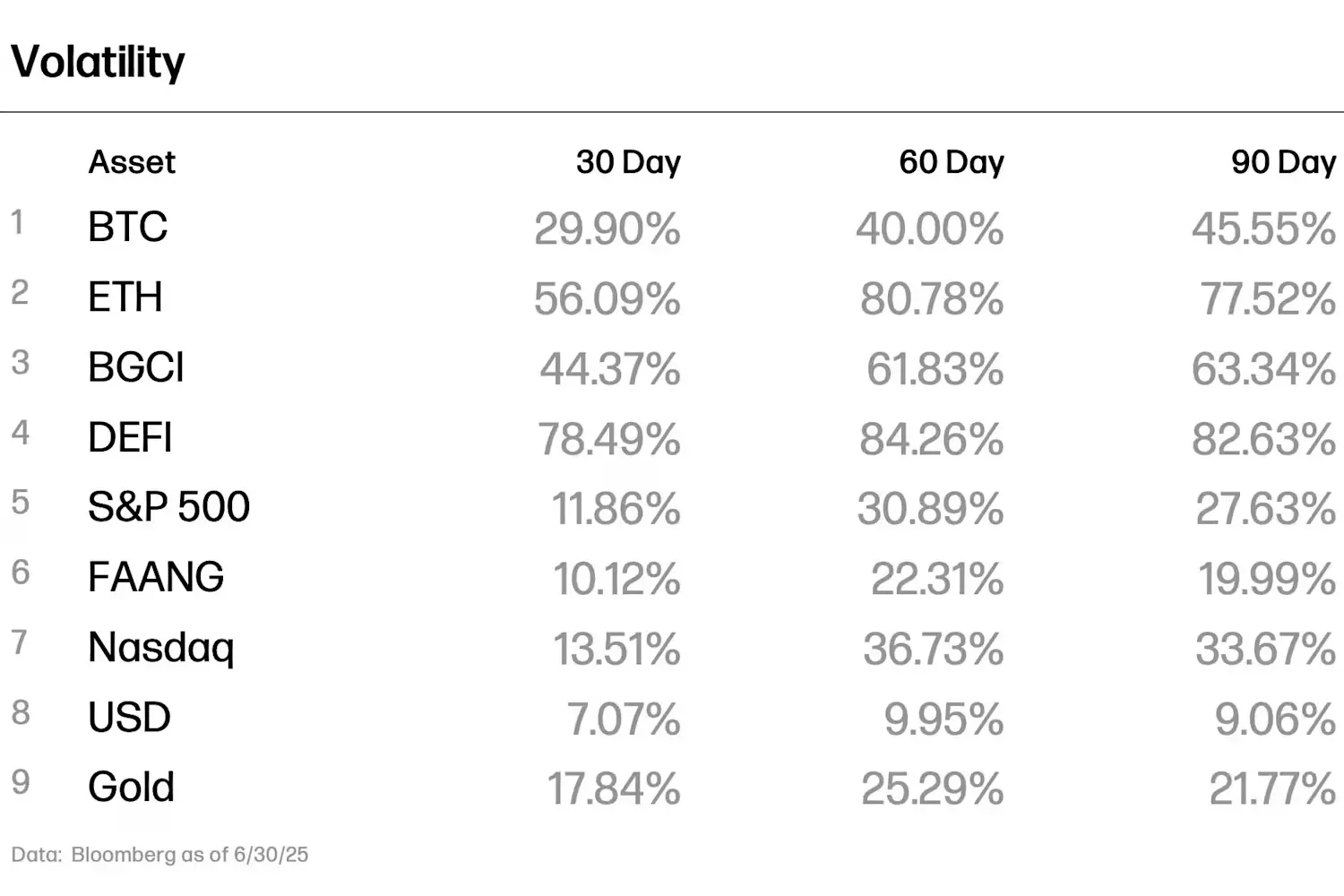 比特幣11.2萬美元新高背後：美元疲軟與機構入場雙重推動