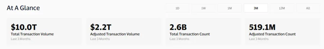 2025Q2回顧:加密市場迎來「合規敘事+真實收益」的結構性轉折點