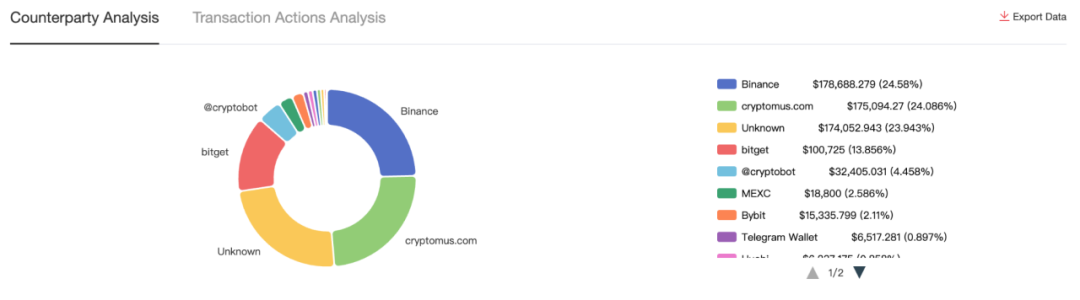 黑客、暗網、毒品市場背後的俄羅斯服務商Aeza Group遭制裁
