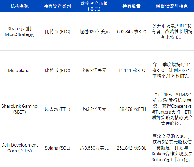 2025Q2回顧:加密市場迎來「合規敘事+真實收益」的結構性轉折點
