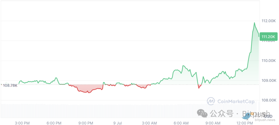 BTC再創歷史新高,更大的漲勢還在後面?