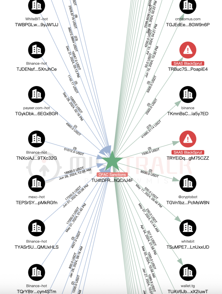 黑客、暗網、毒品市場背後的俄羅斯服務商Aeza Group遭制裁