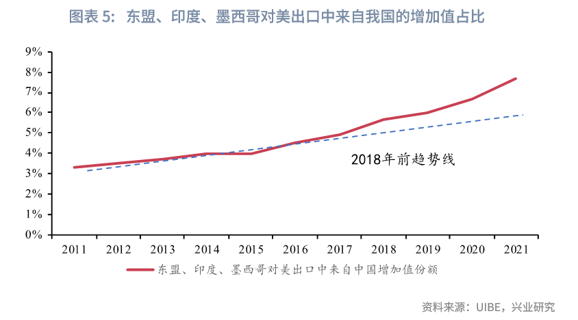 宏觀市場丨他國同美國的貿易協議對我國出口影響幾何?