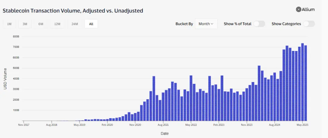 2025Q2回顧:加密市場迎來「合規敘事+真實收益」的結構性轉折點