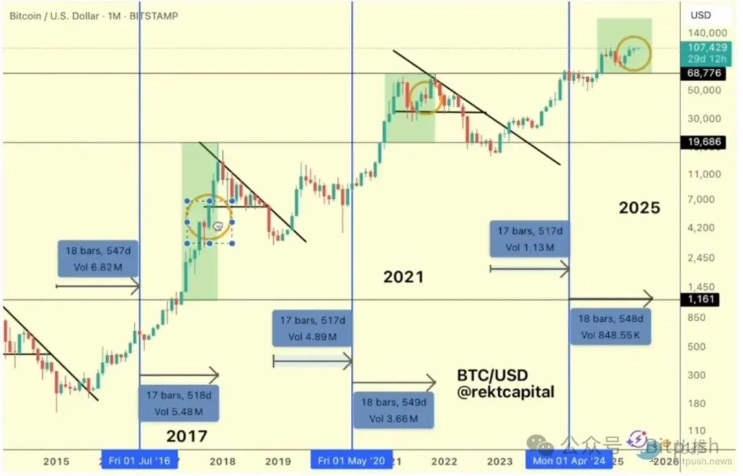 BTC再創歷史新高,更大的漲勢還在後面?