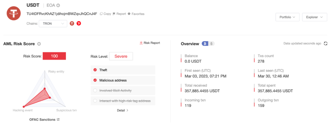 黑客、暗網、毒品市場背後的俄羅斯服務商Aeza Group遭制裁
