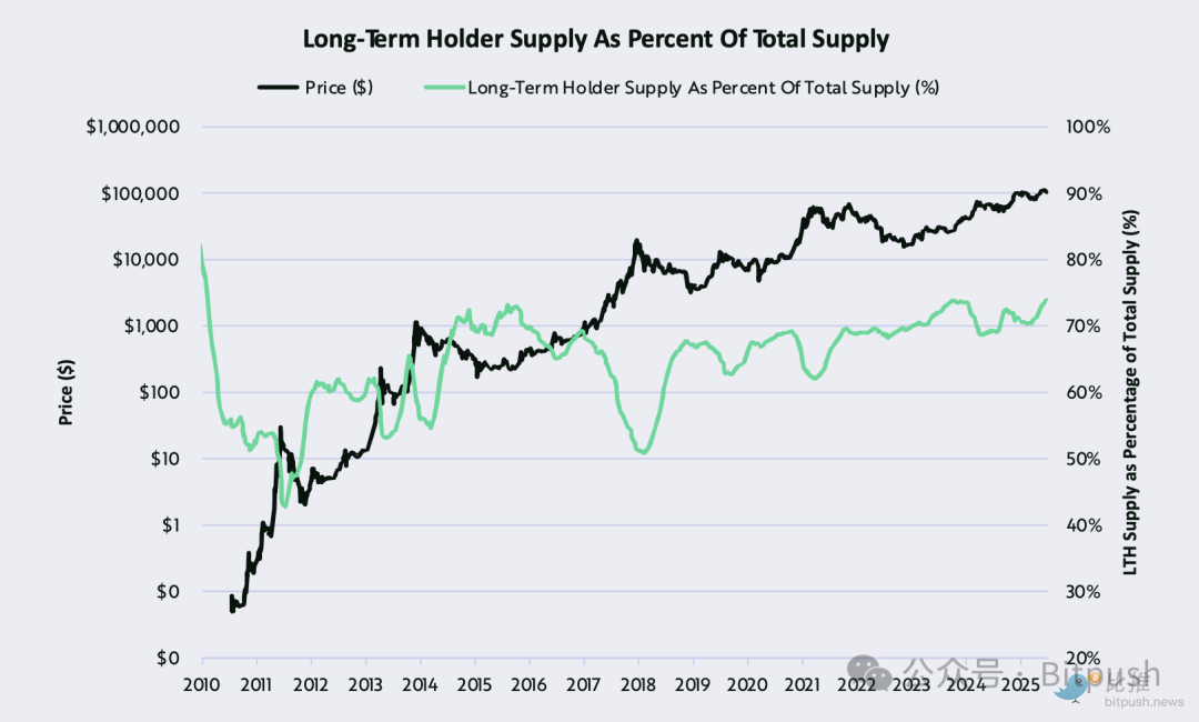 BTC再創歷史新高,更大的漲勢還在後面?