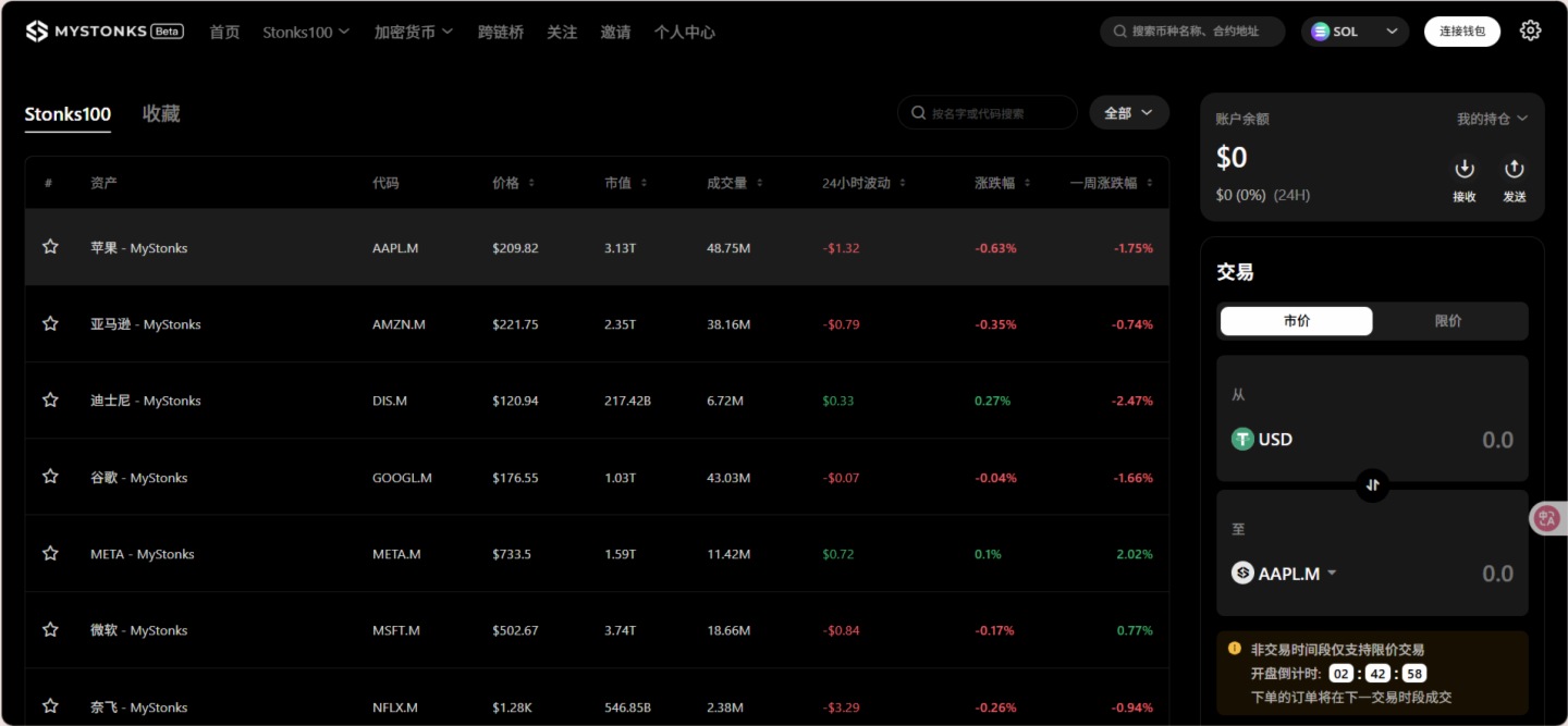 從MyStonks到Backed，美股為何「急」著代幣化？