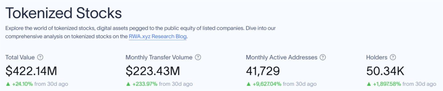從MyStonks到Backed，美股為何「急」著代幣化？