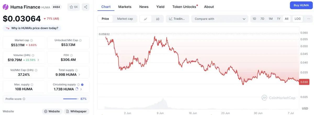 Kaito排行榜成項目啓動「神器」，但TGE之後會怎樣？