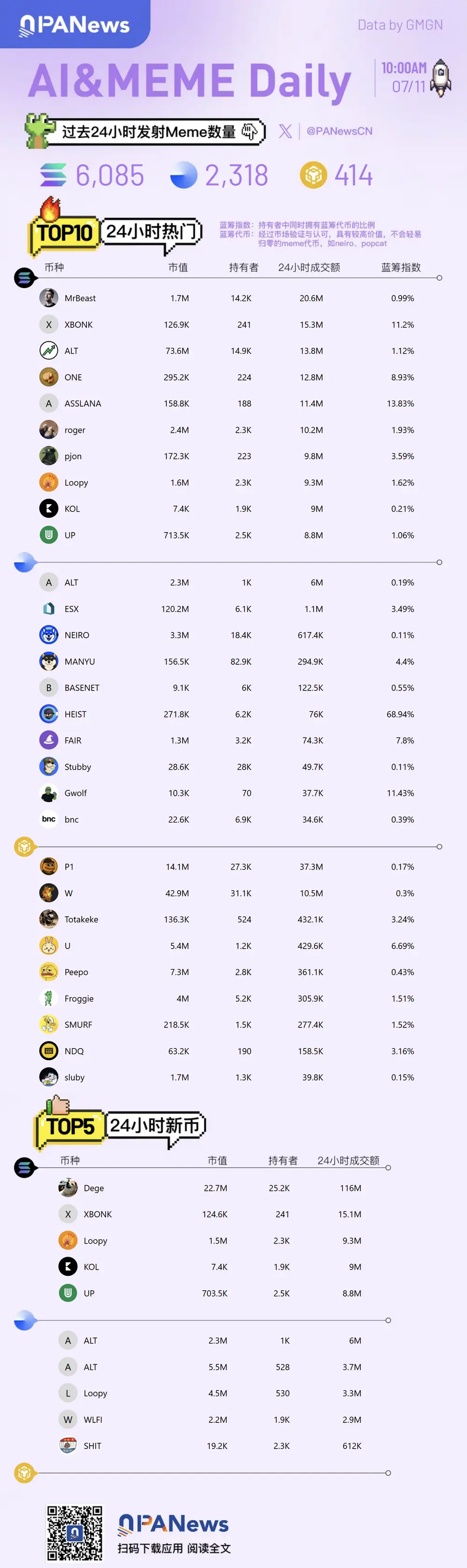 Meme日報，一圖了解過去24小時熱門Meme（2025.7.10）