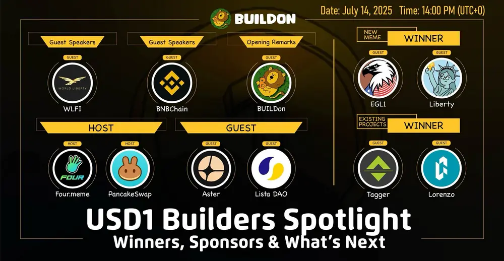 USD1 100萬美元激勵活動獲獎者為EGL1、Liberty、Tagger和Lorenzo