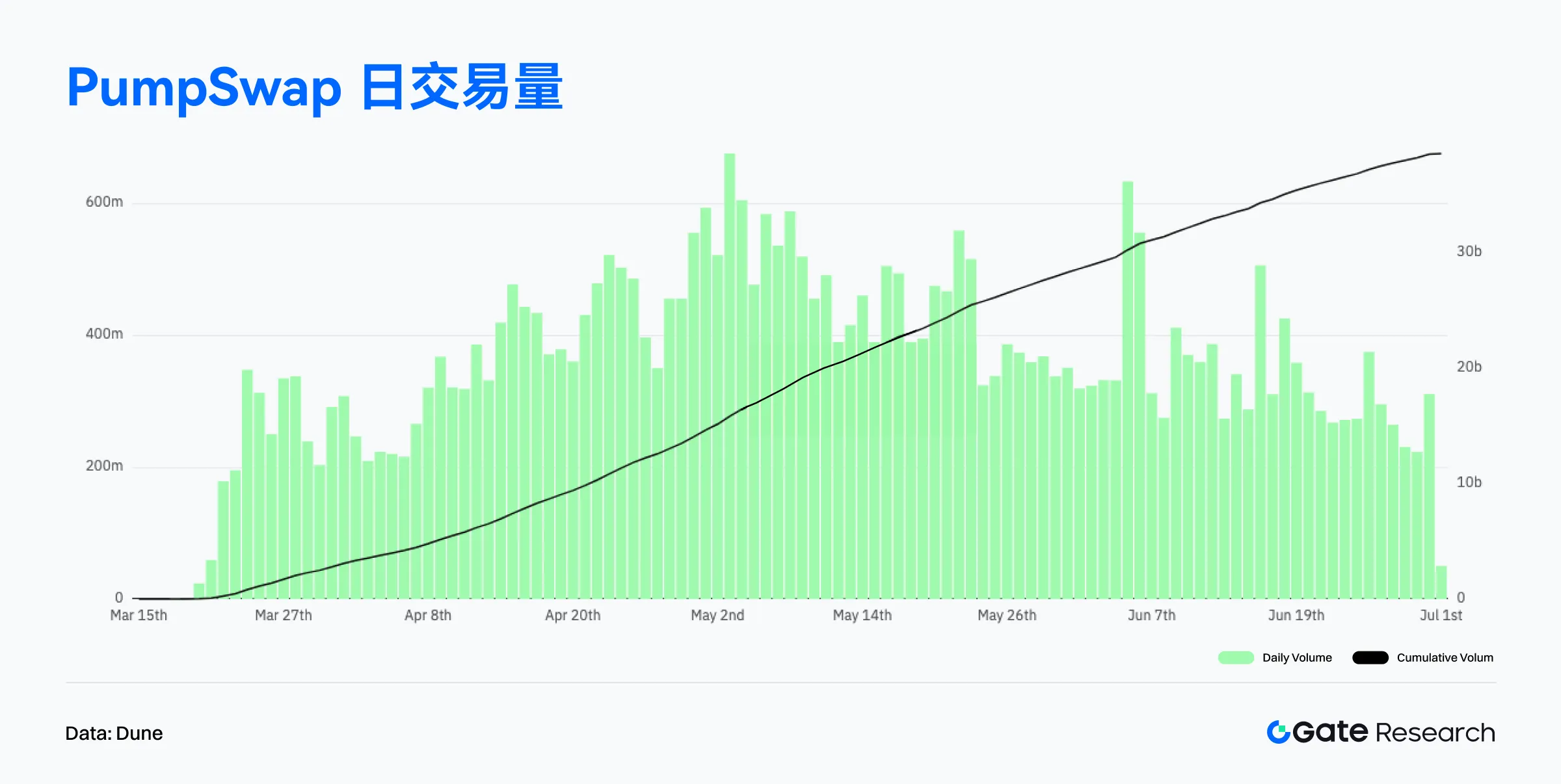 2025年6月鏈上數據解讀:以太坊重奪收入榜首,比特幣機構化趨勢增強