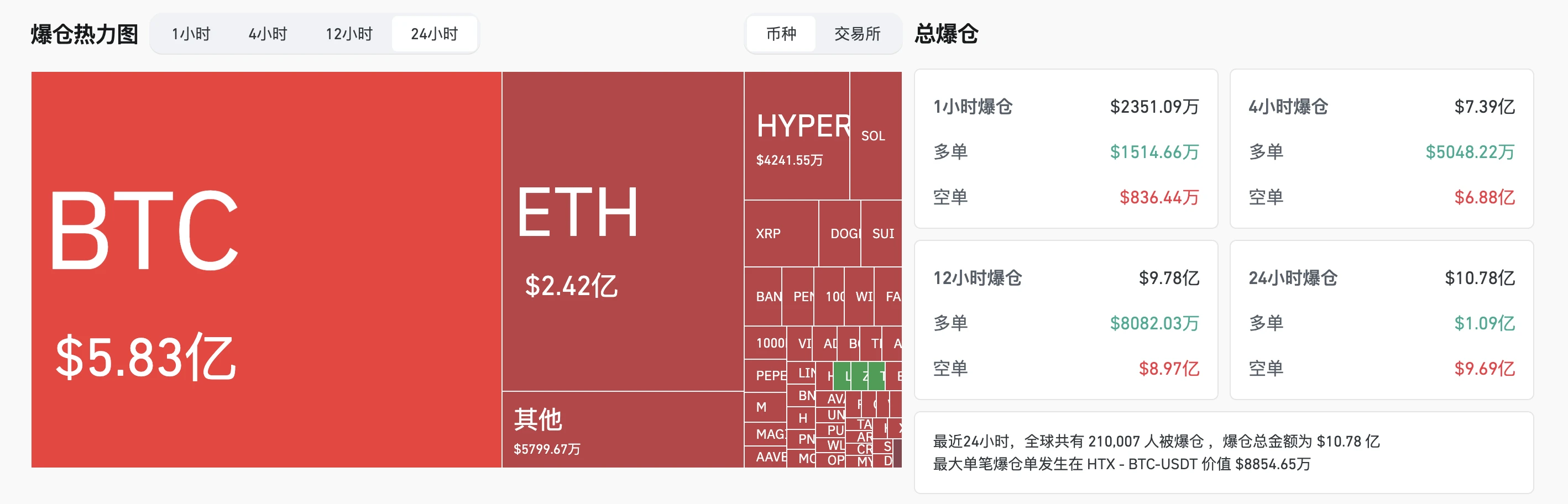 ETH沖破3000大關，BTC再創新高，山寨季這次真的會來嗎？