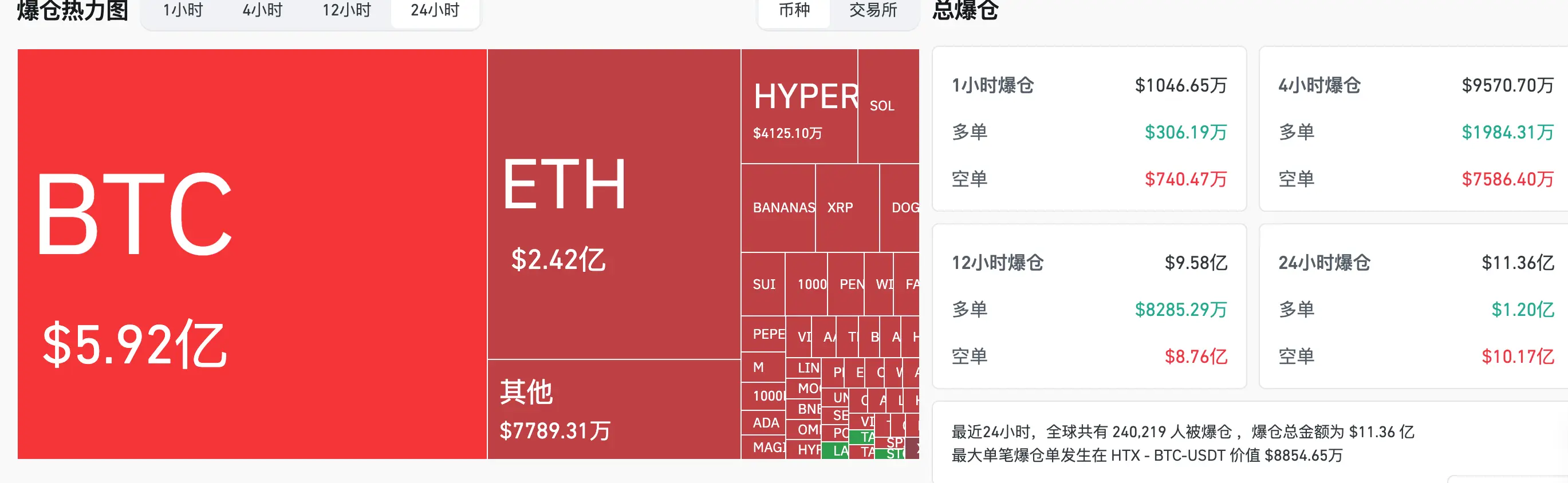 HashKey交易時刻:比特幣13.09萬美元前或難現大規模抛售,以太坊突破3000美元後能否復刻"三破2800沖4000"定律?