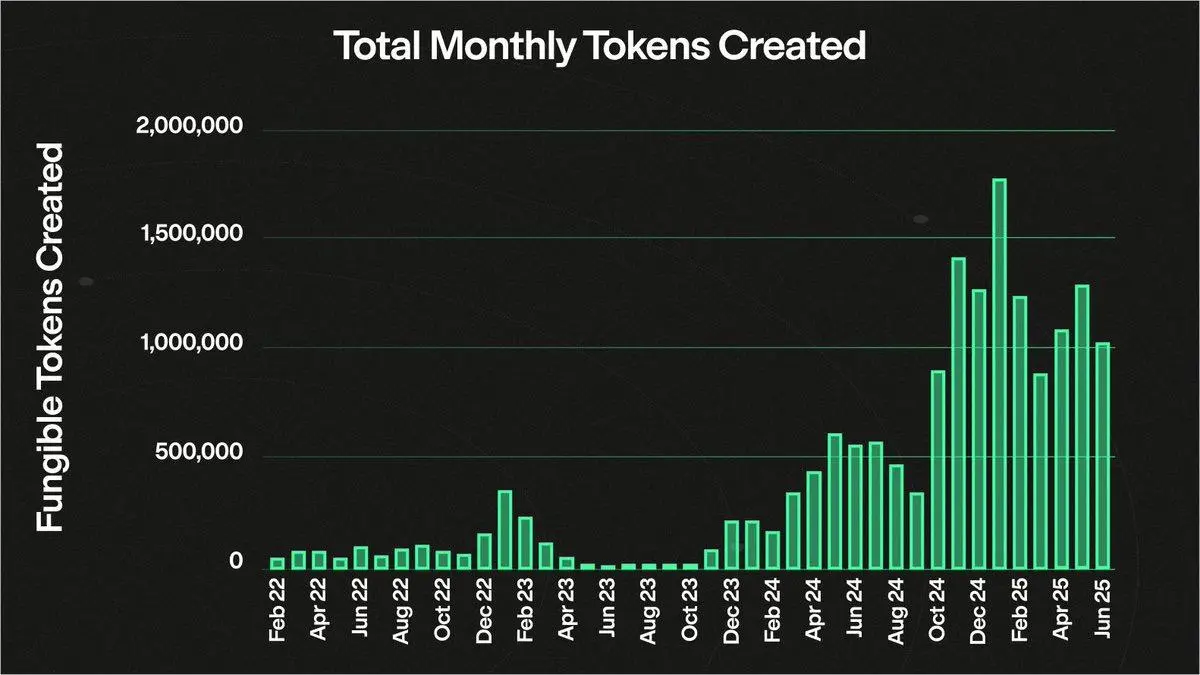 Solana发币大战，Metaplex、Raydium和Axiom有何躺赢秘籍？