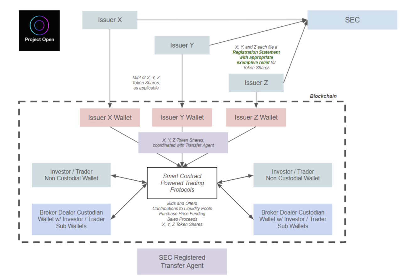 從MyStonks到Backed，美股為何「急」著代幣化？