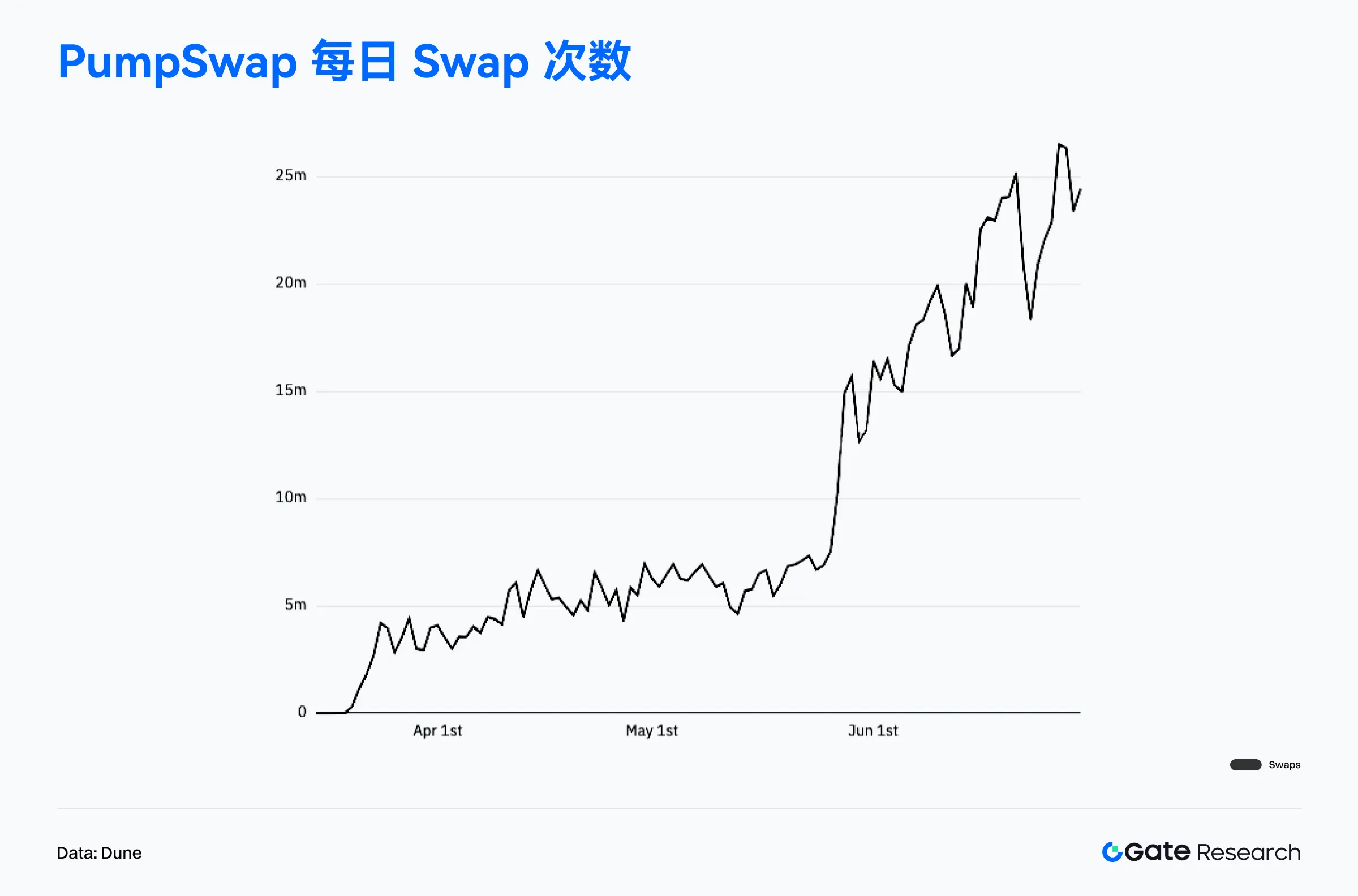 2025年6月鏈上數據解讀:以太坊重奪收入榜首,比特幣機構化趨勢增強