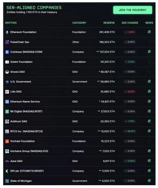 Etherealize研報:看漲以太坊,數字時代的新石油