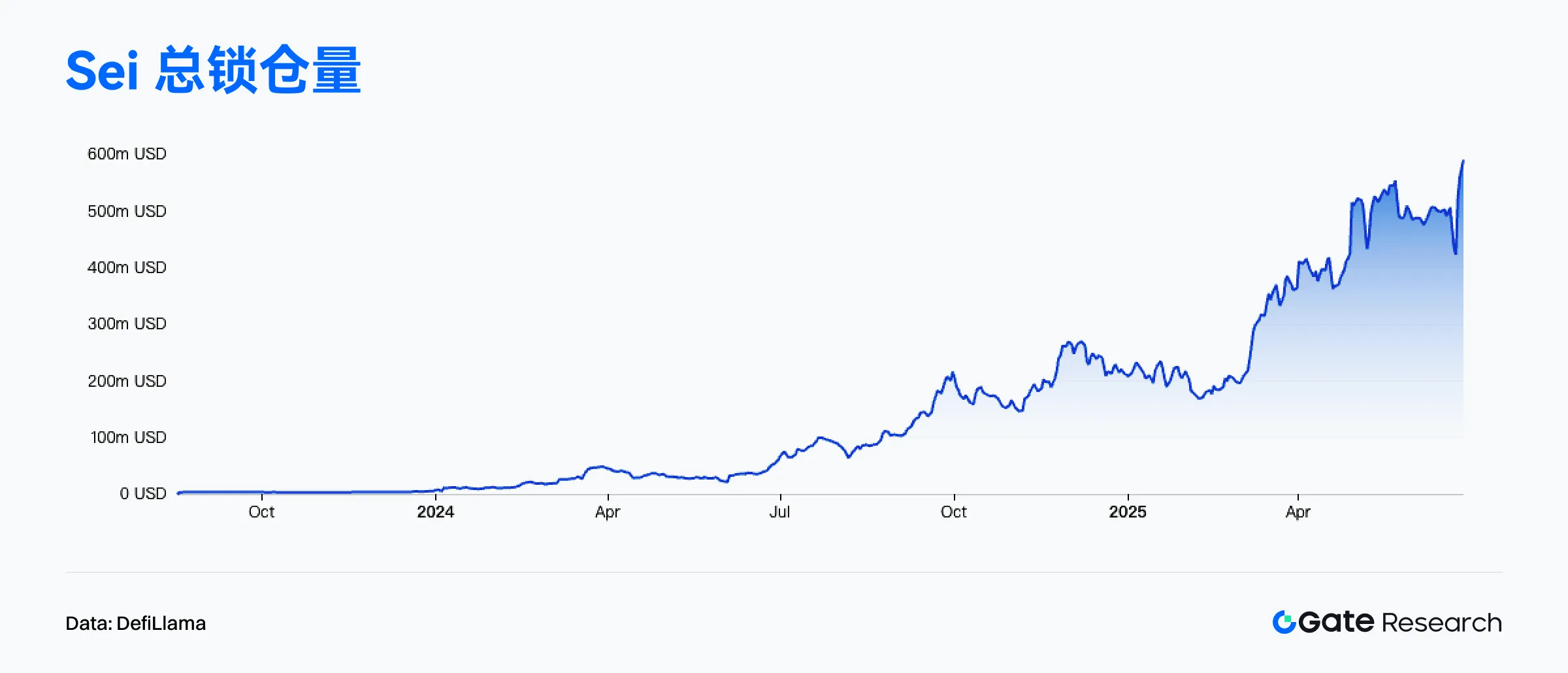 2025年6月鏈上數據解讀:以太坊重奪收入榜首,比特幣機構化趨勢增強