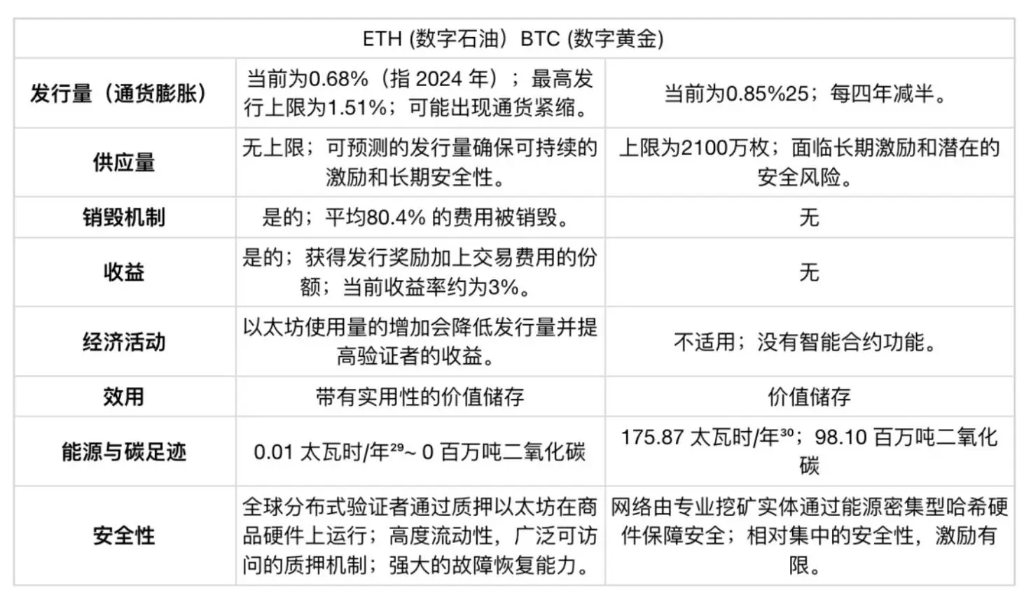 Etherealize研報:看漲以太坊,數字時代的新石油