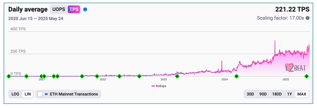 Etherealize研報:看漲以太坊,數字時代的新石油