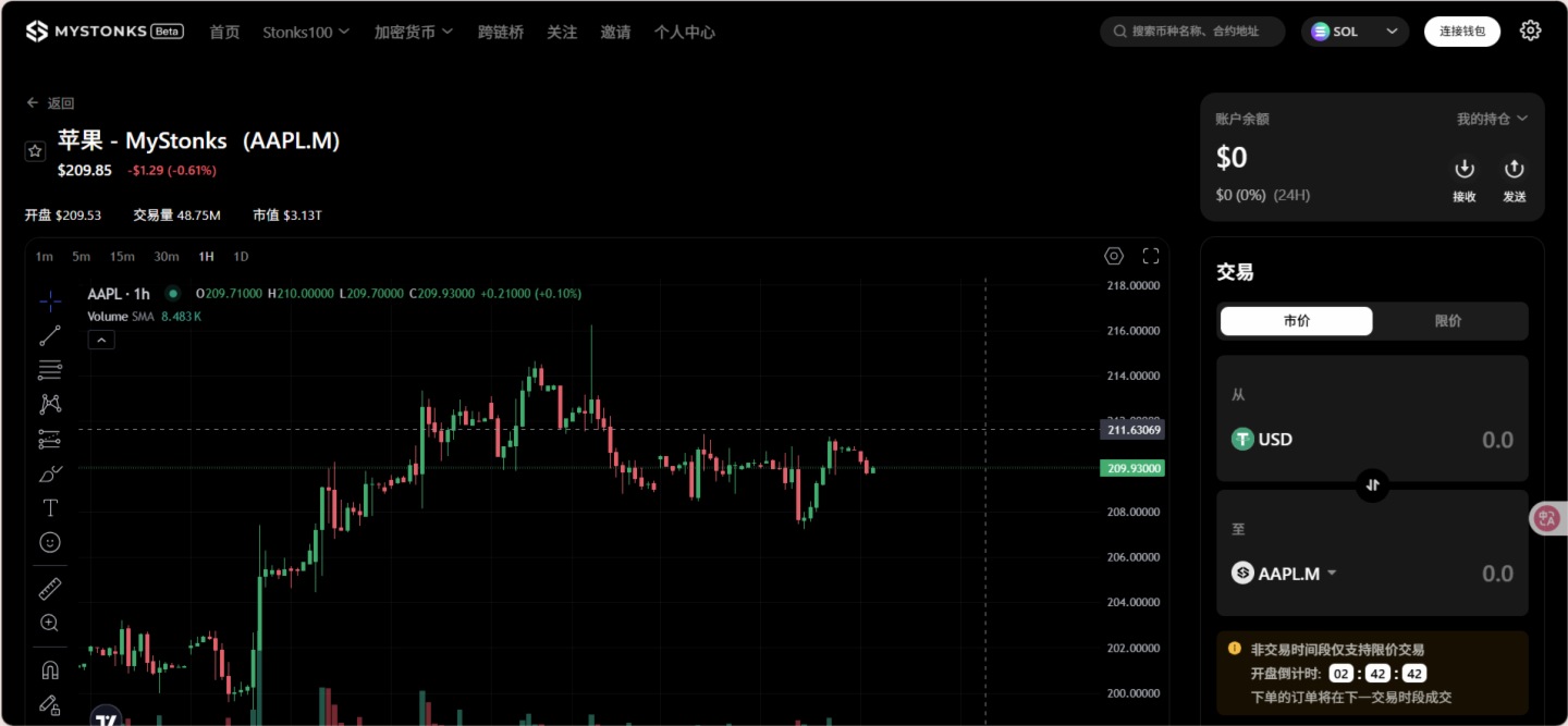 從MyStonks到Backed，美股為何「急」著代幣化？