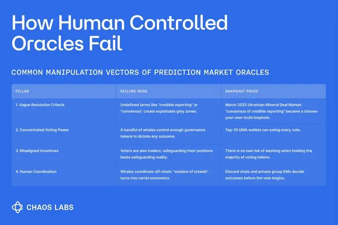 澤連斯基“2億美元西裝風波”:當預言機淪為圈錢工具,AI如何解決“真相困境”?
