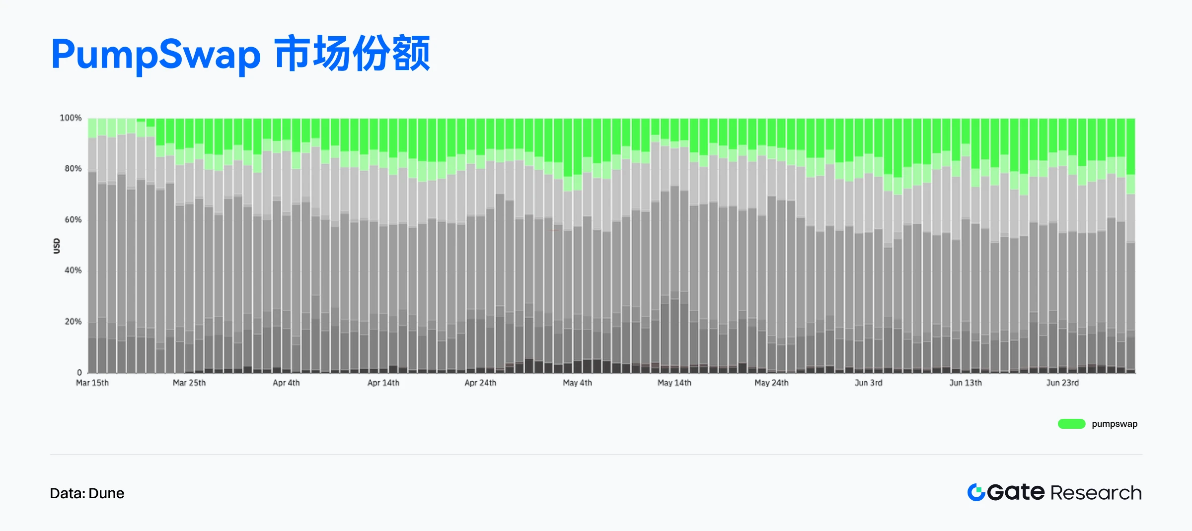 2025年6月鏈上數據解讀:以太坊重奪收入榜首,比特幣機構化趨勢增強