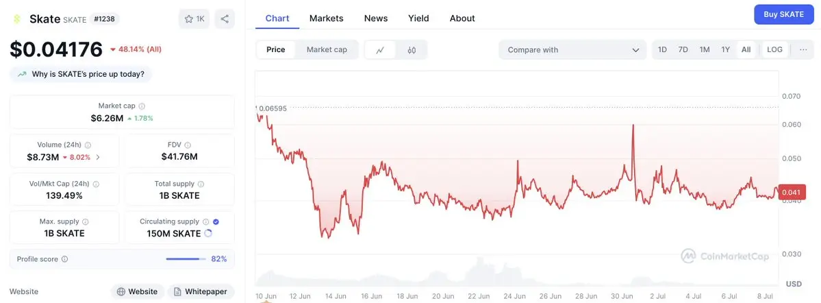 Kaito排行榜成項目啓動「神器」，但TGE之後會怎樣？