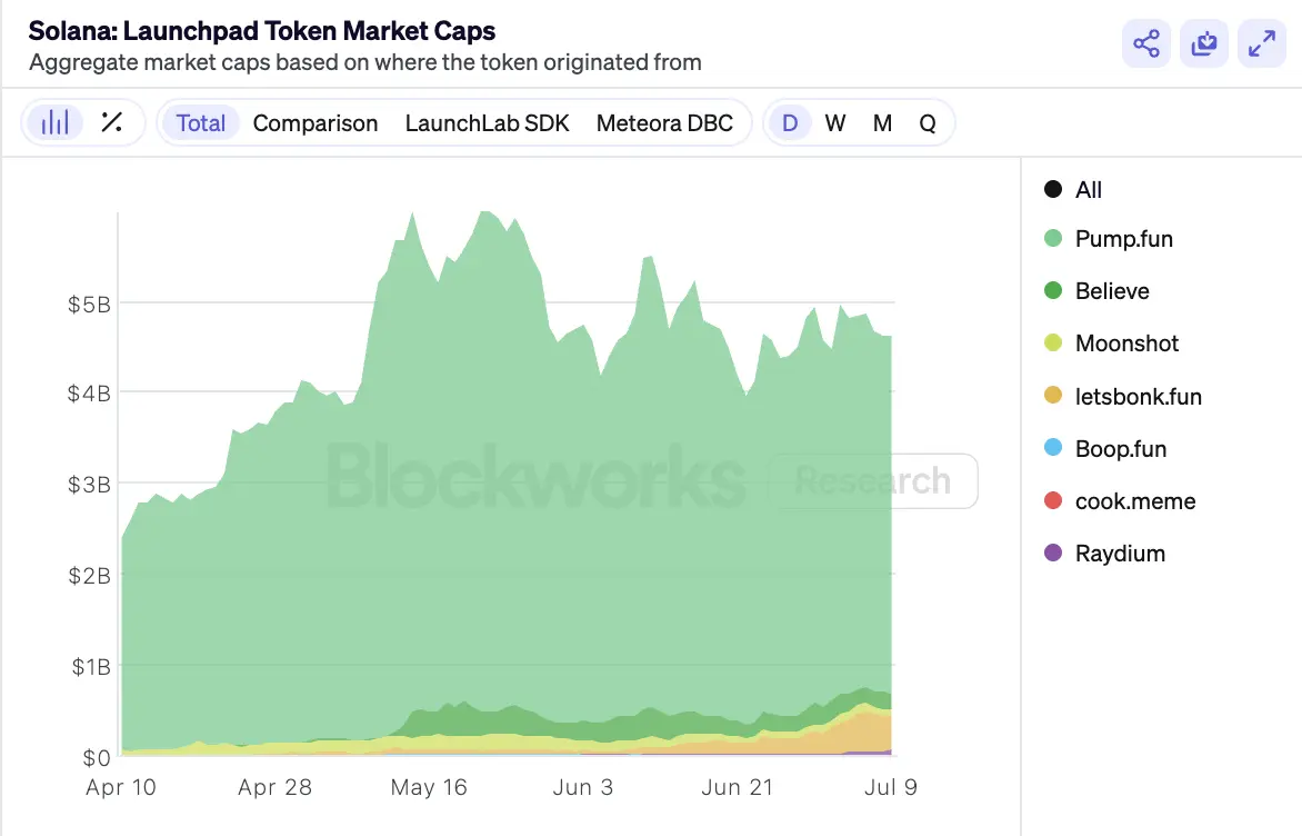 Solana发币大战，Metaplex、Raydium和Axiom有何躺赢秘籍？